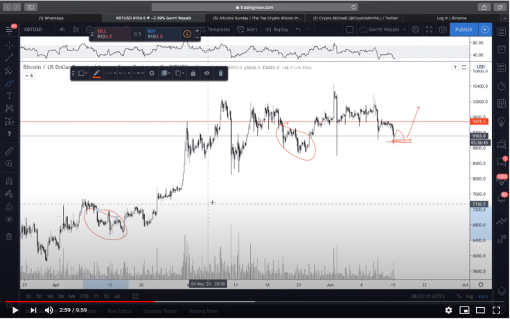 BTC