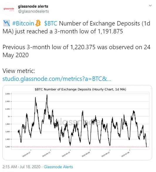 BTC