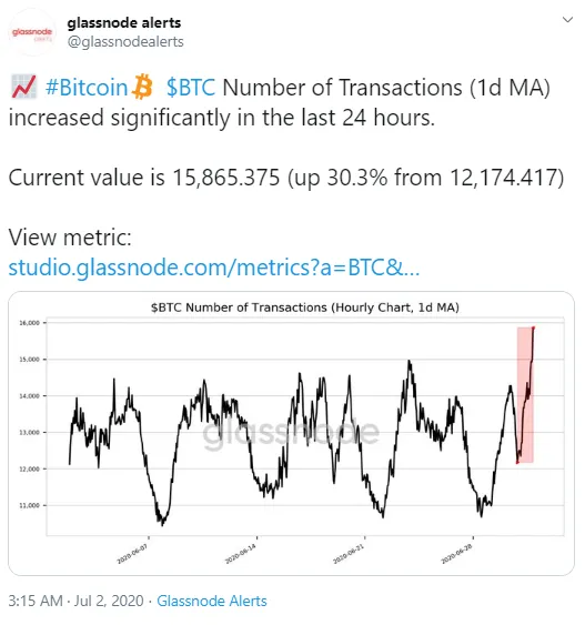 BTC