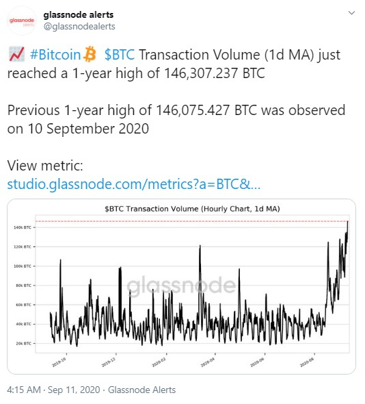 BTC