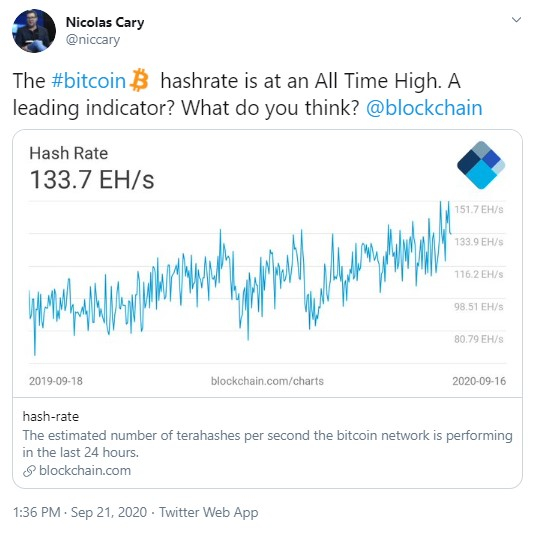 BTC