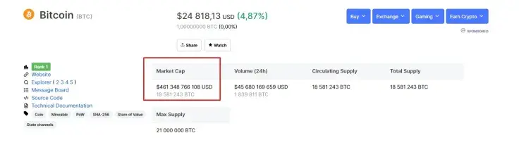 BTC