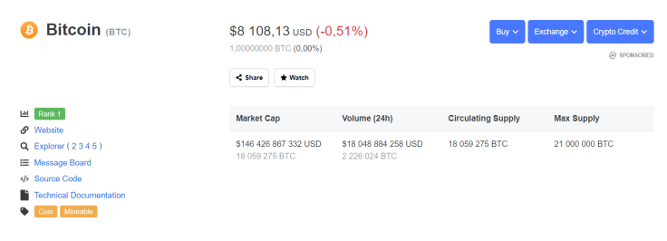 Bitcoin price recovers