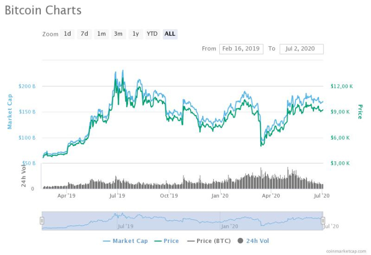 BTC