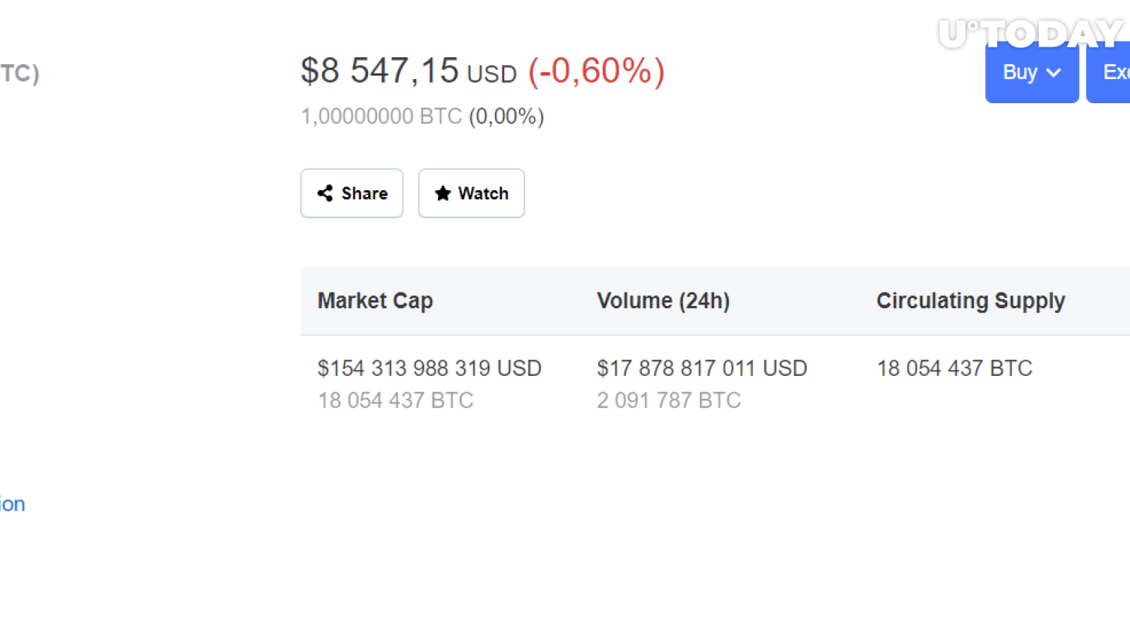 BTC price CMC