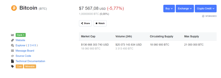 BTC price CMC