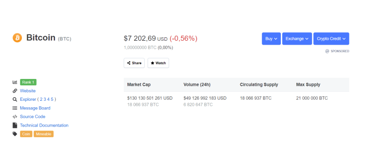 BTC price CMC