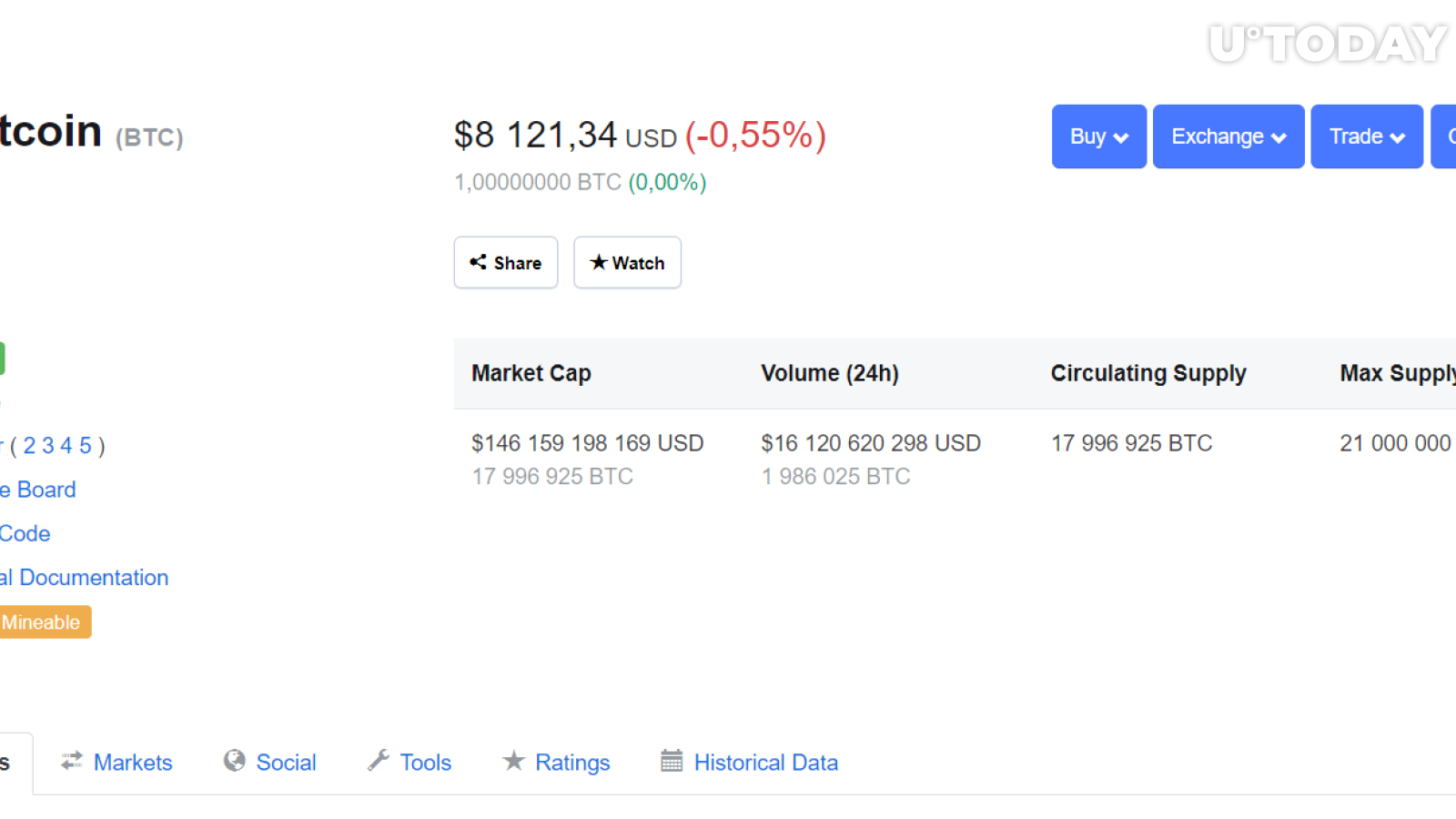 BTC price CMC