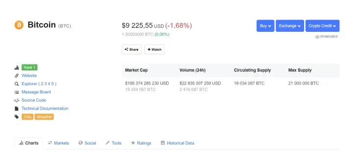 BTC price