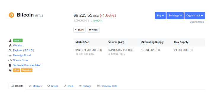 BTC price