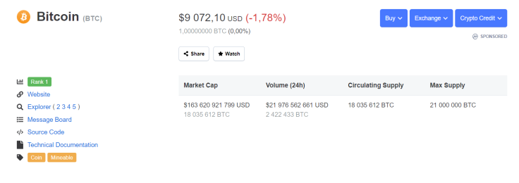 BTC price $9,072