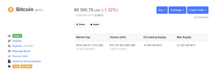 BTC price CMC