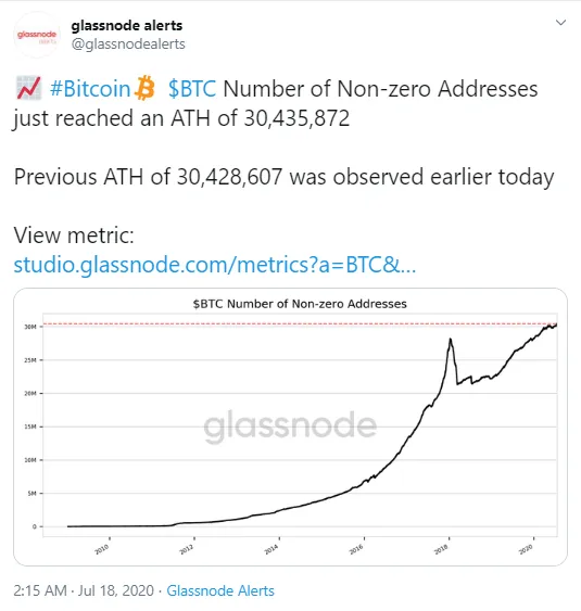 BTC
