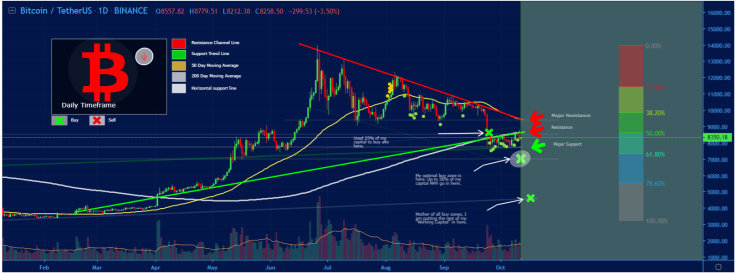 BTC what is next?