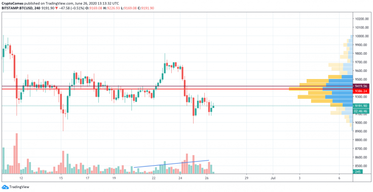 BTC/USD chart by TradingView