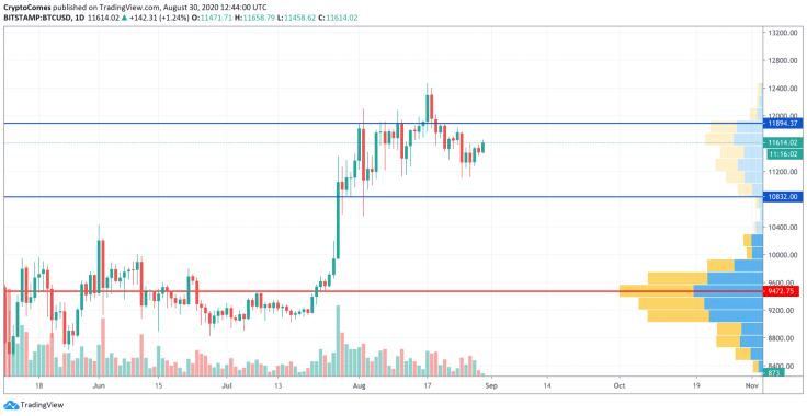BTC/USD chart by TradingView