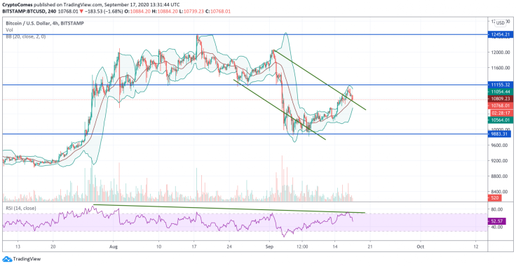 BTC/USD chart by TradingView