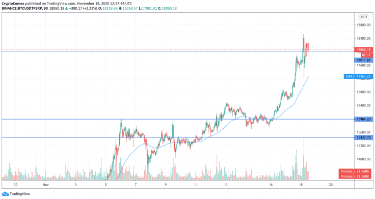 BTC/USD chart by TradingView
