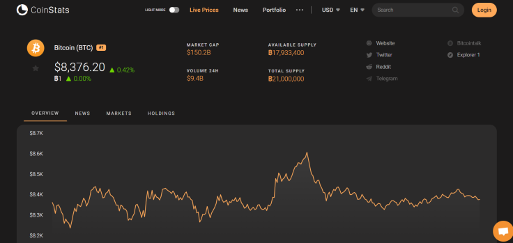 Bitcoin Price 09/26/19