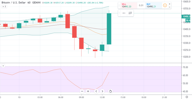 BTCPrice