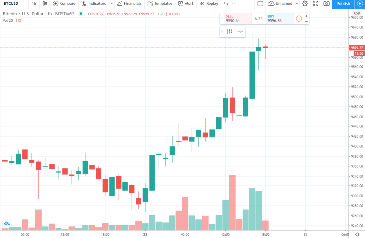 BTC
