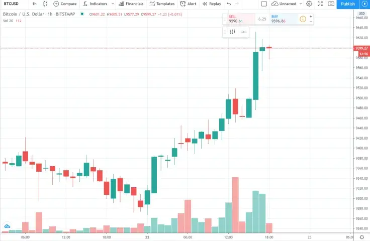 BTC