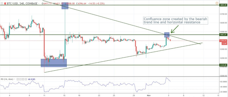 BTC/USD