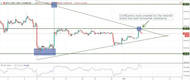 BTC/USD