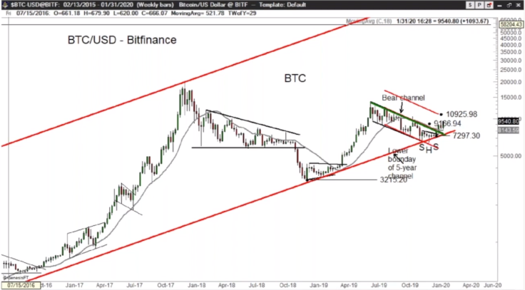 BTCUSD