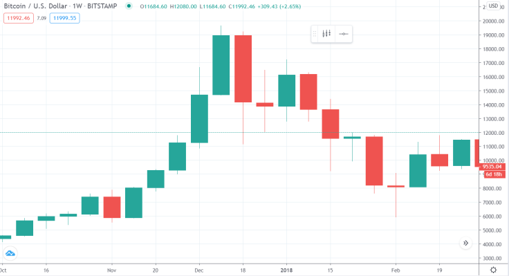 BTCUSD2018