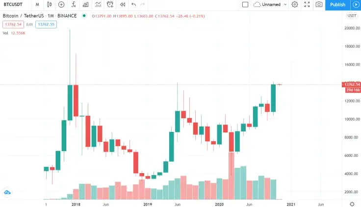 BTCUSDT