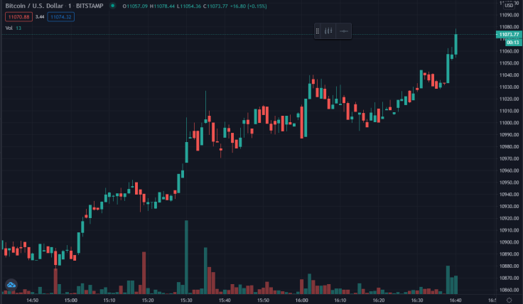 TradingView