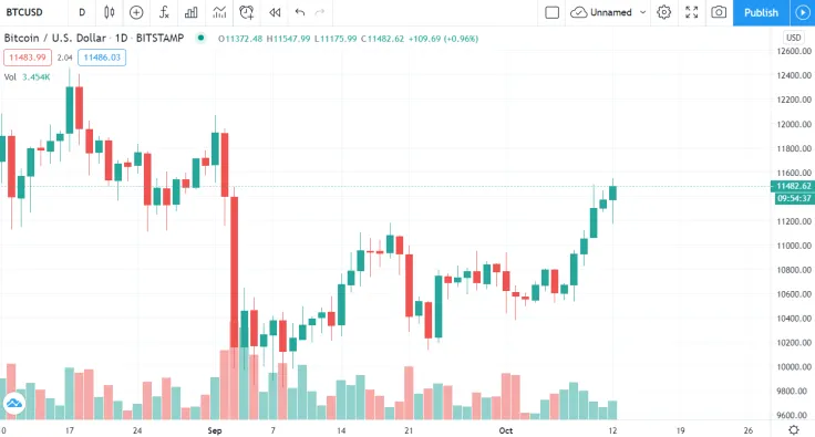 BTC