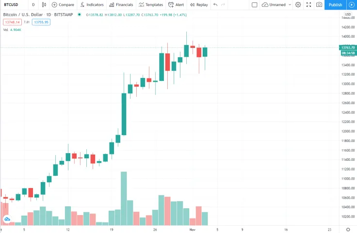 BTC