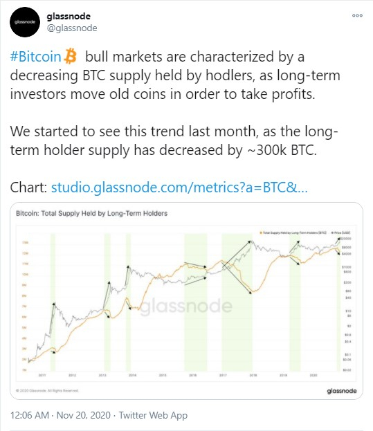 BTC