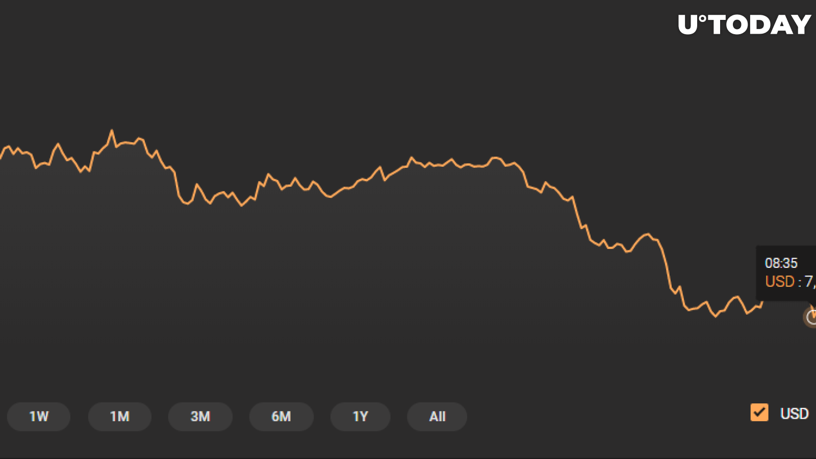 BTC