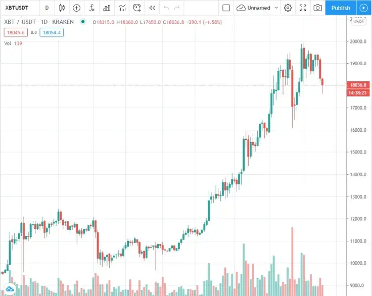 BTC