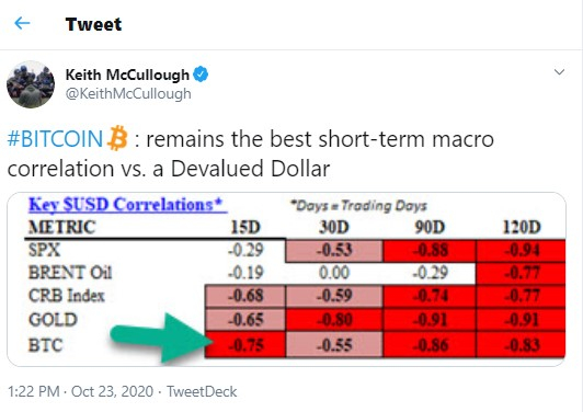 BTC
