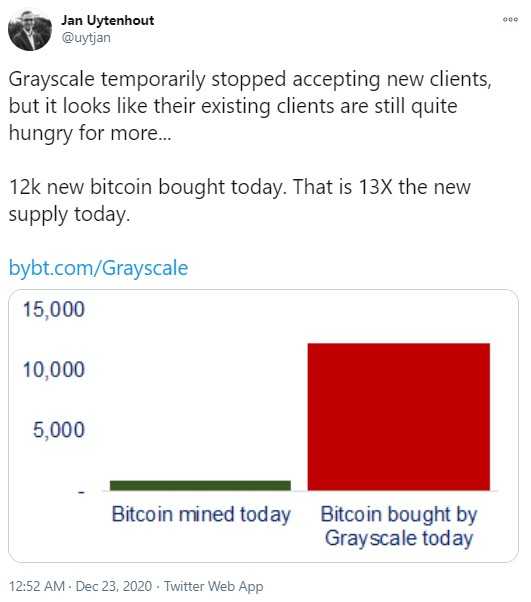BTC