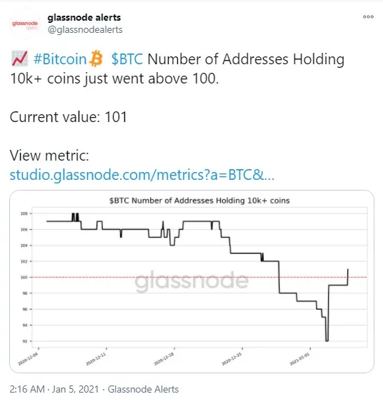 BTC