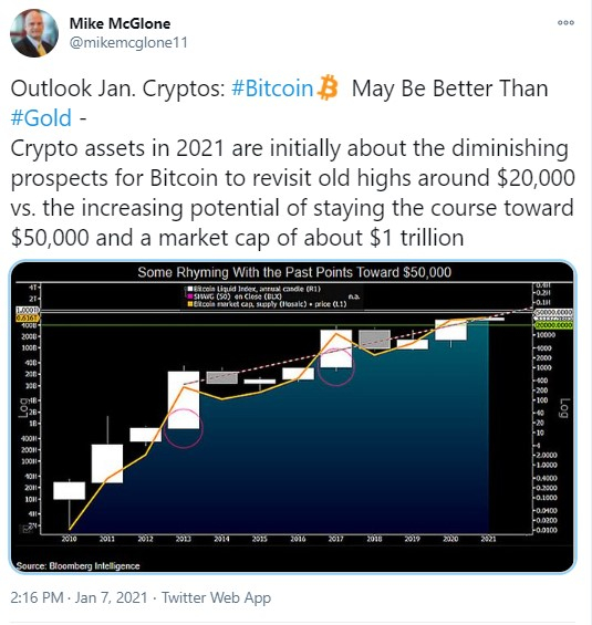 BTC