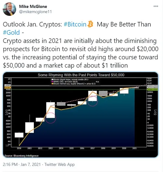 BTC