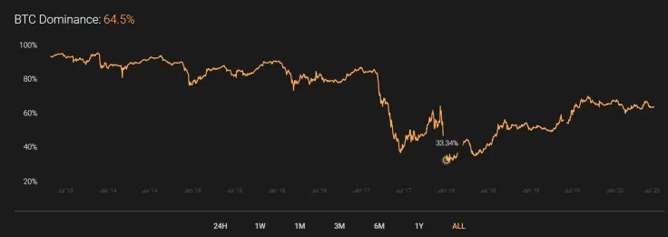 BTC