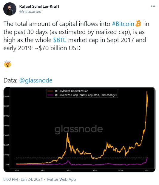 BTC
