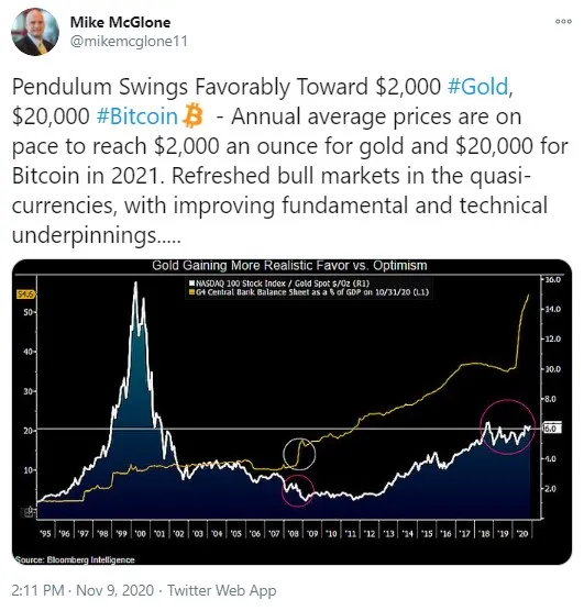 BTC