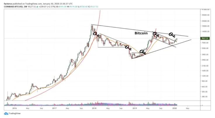 BTC