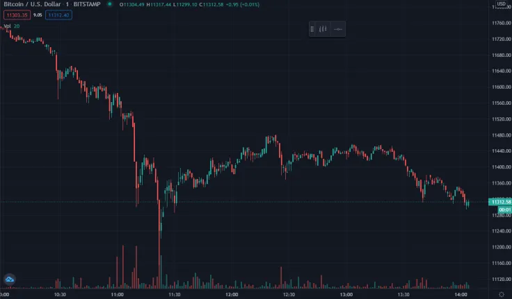 BTC