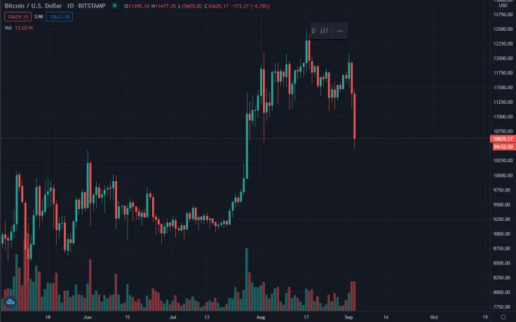 BTC