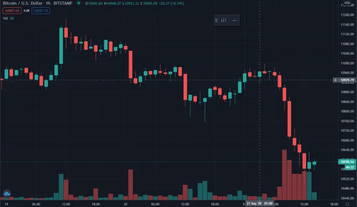 BTC