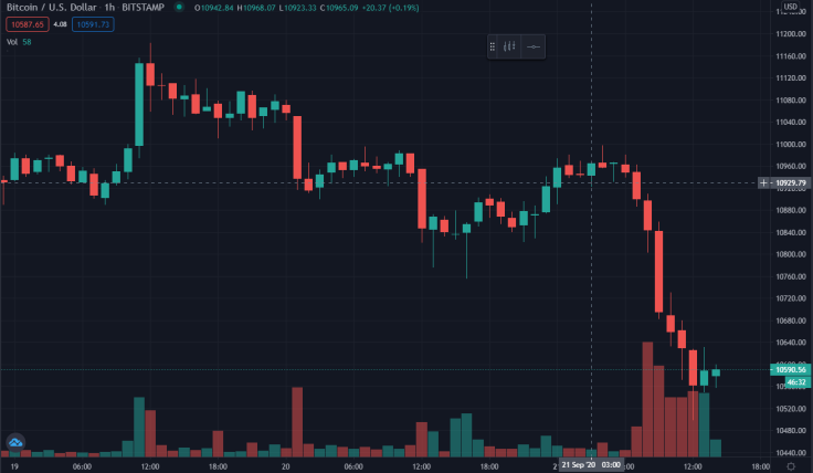 BTC